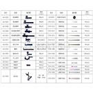 Dial gauge accessories
